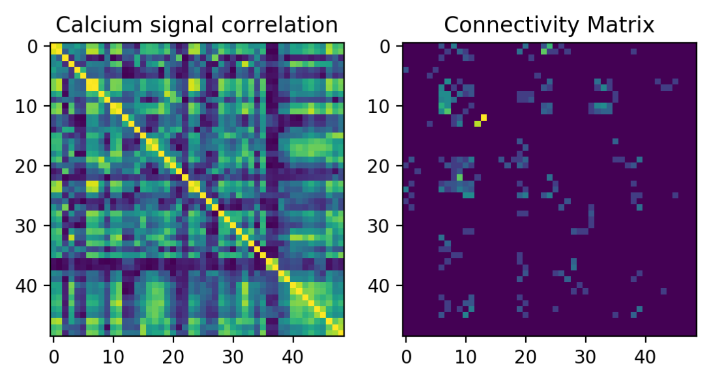 comparing matrices